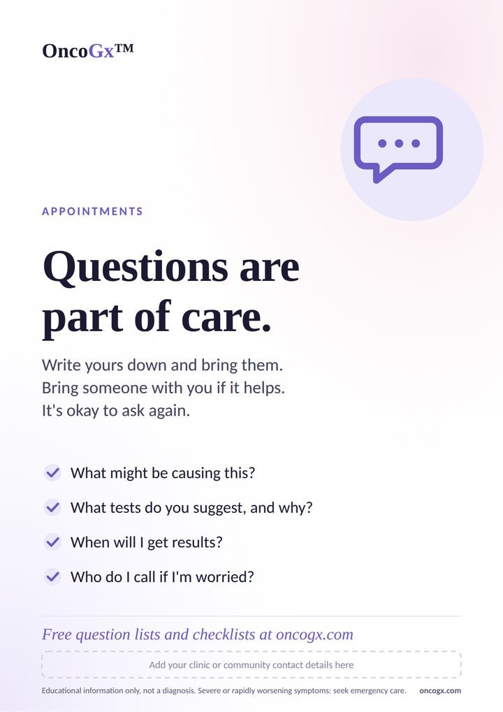 Poster: Questions are part of care. Write them down and bring them.